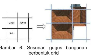 Gambar 6. Susunan gugus bangunan
