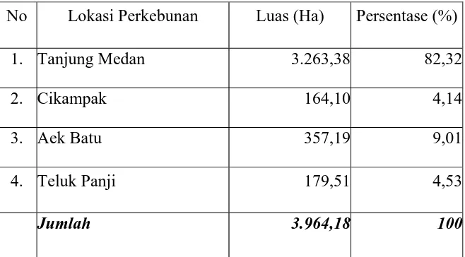 Tabel l. Lokasi Perkebunan PT. Herfinta F and P 