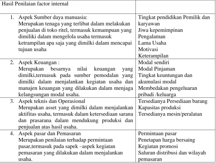 Tabel 1.  Model Penilaian Factor Internal  Hasil Penilaian factor internal  
