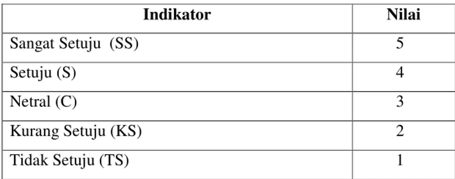 Tabel 3  Indikator Penilaian  Indikator  Nilai  Sangat Setuju  (SS)  5  Setuju (S)  4  Netral (C)  3  Kurang Setuju (KS)  2  Tidak Setuju (TS)  1 