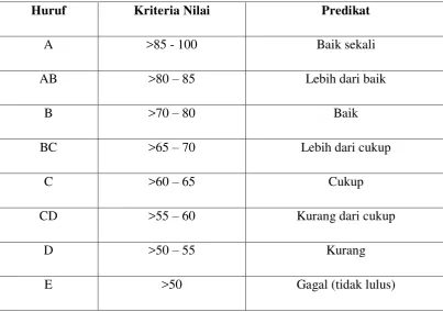 Tabel Kriteria Penilaian  