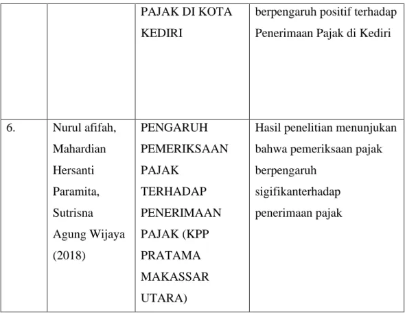 Gambar 1 Model Konseptual Peneliitian 