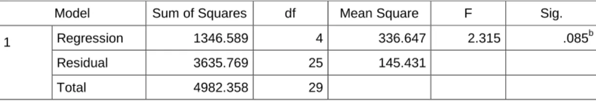 Tabel 4.6 B  Hasil Uji Glejser 