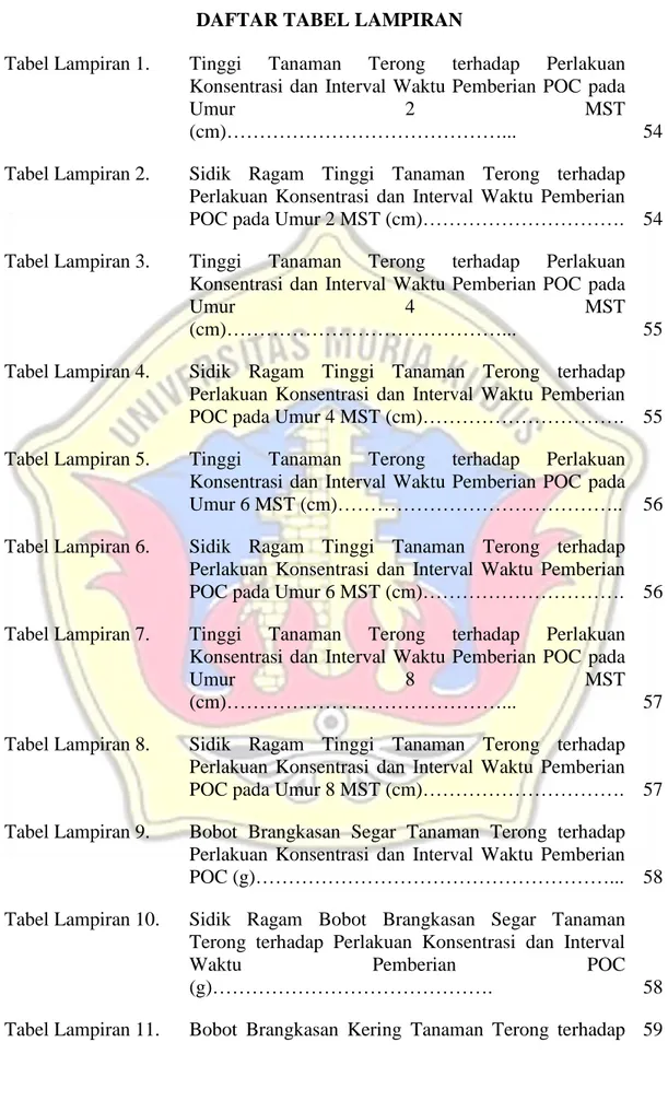 Tabel Lampiran 1.  Tinggi  Tanaman  Terong  terhadap  Perlakuan  Konsentrasi  dan  Interval Waktu  Pemberian  POC  pada 