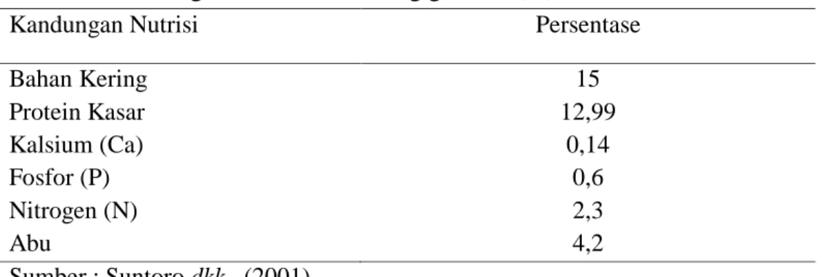Tabel 3: Kandungan nutrisi dari eceng gondok (%) 