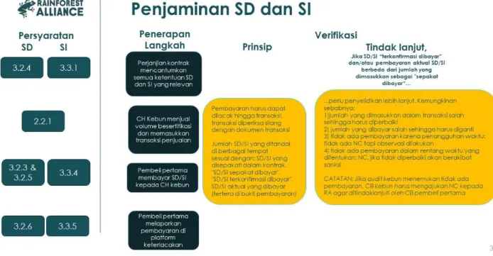 Diagram 3: penjaminan SD dan SI 