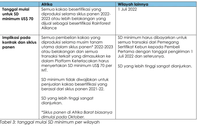Tabel 2: Penerima manfaat SD 