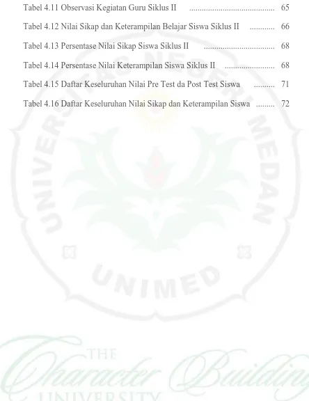 Tabel 4.11 Observasi Kegiatan Guru Siklus II 