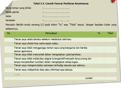 Tabel 3.3. Contoh Format Penilaian Antarteman 