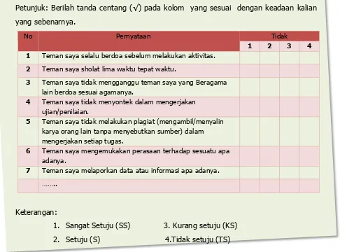 Tabel 3.4 Contoh Format Penilaian Antarteman dengan Skala Likert  