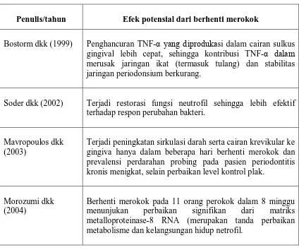 Tabel 5.  Periodontol 2006; 33: 249-50) sulkus gingiva serta keadaan periodonsium dan respon imun-inflamasi.Pengaruh berhenti merokok terhadap aktifitas seluler dan humoral dalam cairan  ( Haesman, dkk