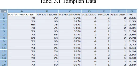 Tabel 3.1 Tampilan Data 