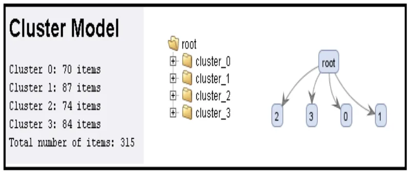 Gambar 4.1  Cluster Model 