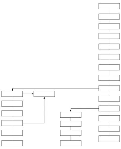 Gambar 2.2. Block Diagram Pengolahan Kelapa Sawit 