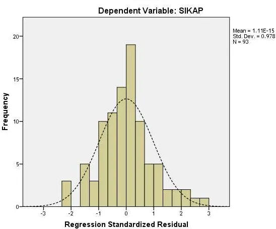 Gambar 4.2 Grafik Normal P-P Plot Uji Normalitas 