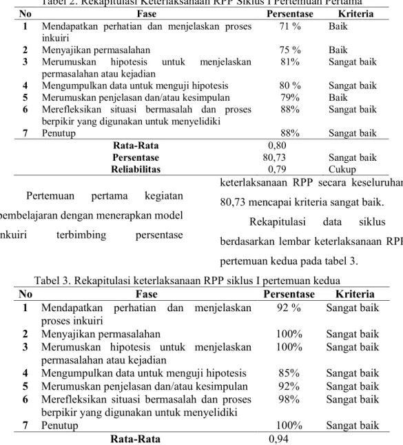 Tabel 2. Rekapitulasi Keterlaksanaan RPP Siklus I Pertemuan Pertama  