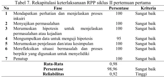Tabel 7. Rekapitulasi keterlaksanaan RPP siklus II pertemuan pertama 