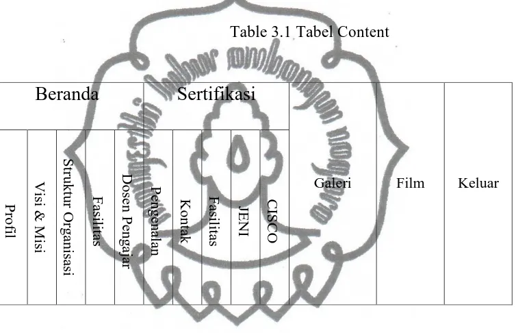 Table 3.1 Tabel Content 