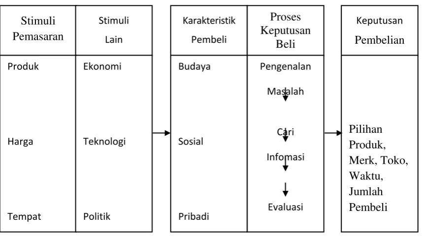 Gambar 2.1:  