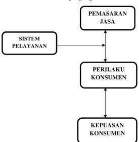 Gambar 2.1 : 