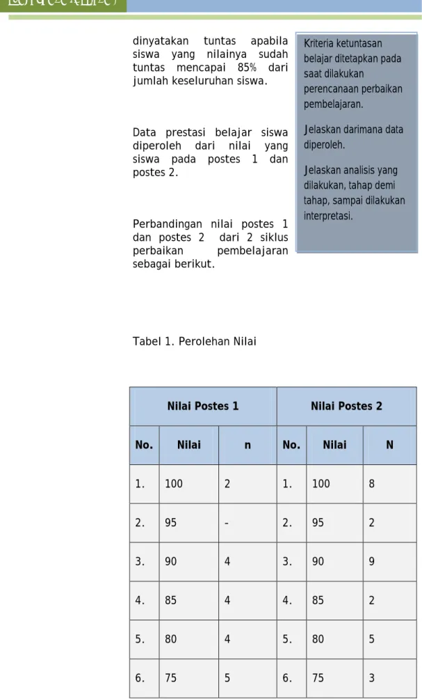 Tabel 1. Perolehan Nilai 