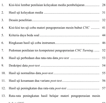 TabelHalaman