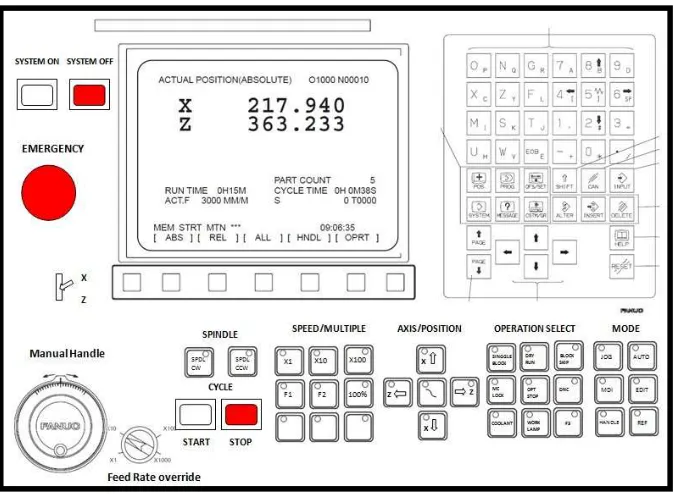 Gambar 2. Panel Kontrol mesin bubut CNC Fanuc oi- TC