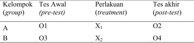 Tabel 3. Desain penelitian