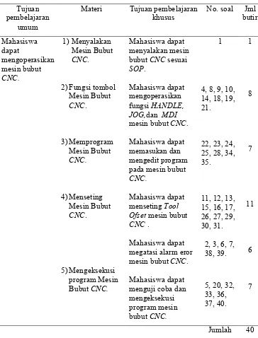 Tabel 4. Kisi-Kisi Tes Uji Coba Materi Pengoperasian Mesin Bubut CNC Fanuc oi- Tc.