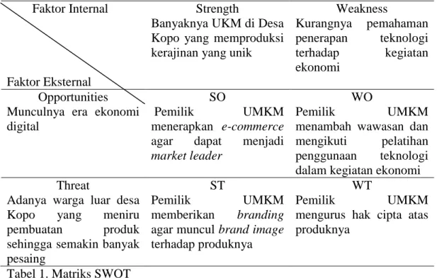 Tabel 1. Matriks SWOT 