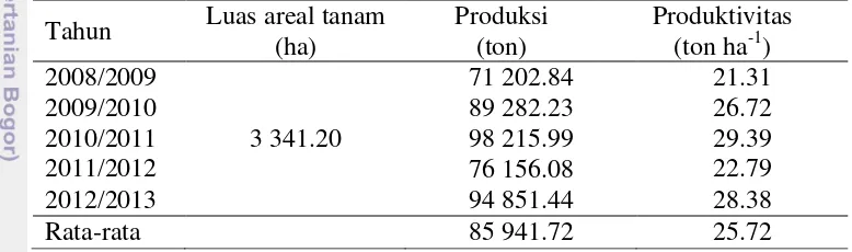 Tabel 1 Produksi dan produktivitas TBS Kebun BKE tahun 2008/2009-  2012/2013 