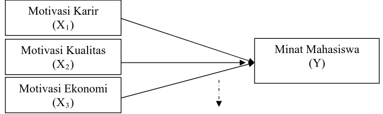 Gambar 2.2.Diagram Kerangka Pikir 