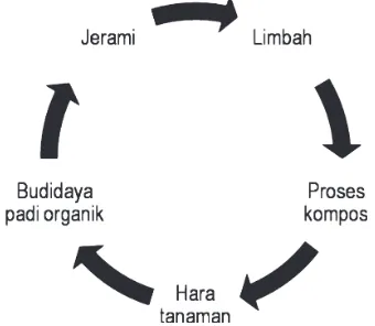 Gambar 4. Skema ini pada intinya berupa sebuah