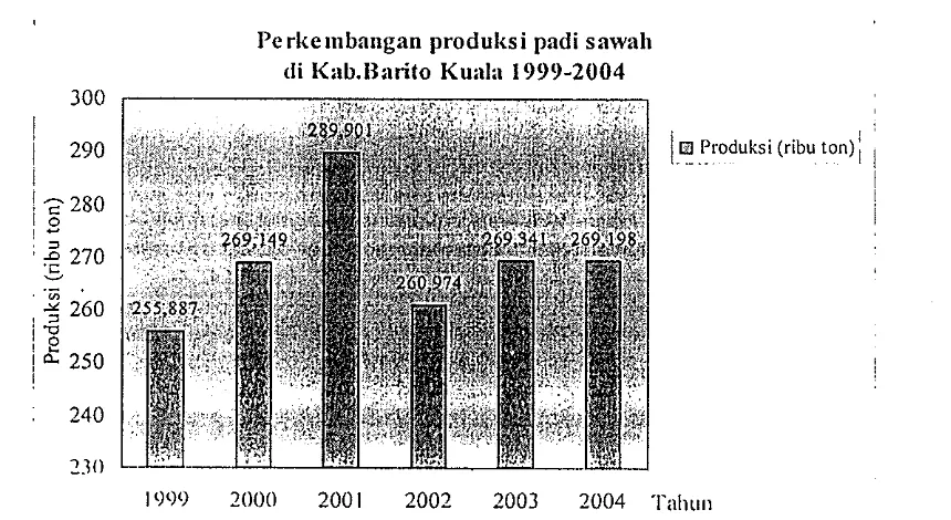 Tabel I. Mutt1 beras dati relidetiien liasil gilitig di Desa Putitik Dalam dali Desa Karang Indali 