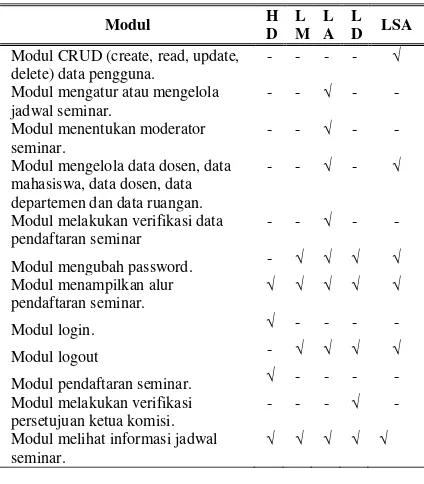 Tabel 6.Spesifikasi Netware 