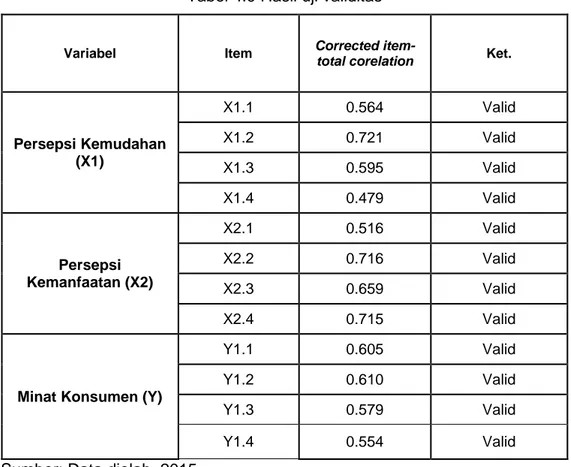 Tabel 4.9 Hasil uji validitas 