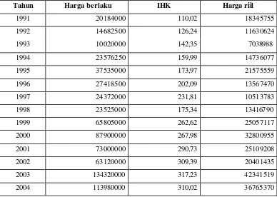 Tabel 7. Produksi dan Harga Ikan Kerapu di Kepulauan Karimunjawa Tahun 1991-2004 