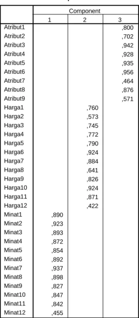 Tabel 4. Rotated Component Matrix Tahap 1 Rotated Component Matrix a