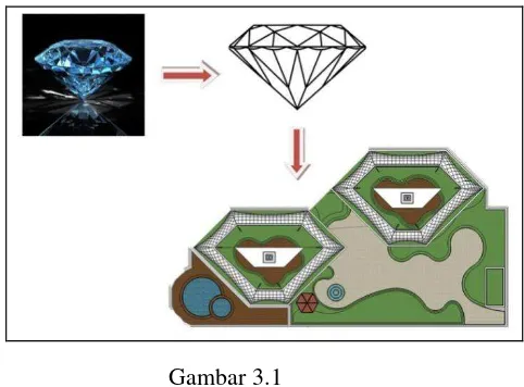 Gambar 3.1 Konsep Metafora Bentuk Berlian 