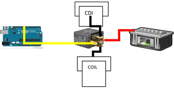 Gambar 7. Arduino UNO[2] 