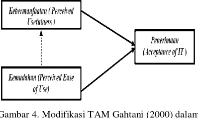 Tabel 1. Coefficient Regresi Ganda 