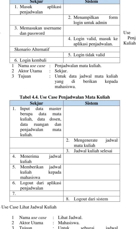Tabel 4.4. Use Case Penjadwalan Mata Kuliah 