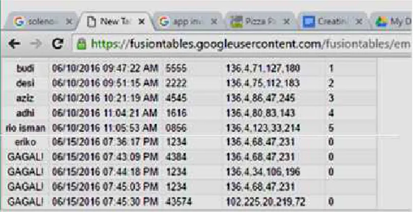 Gambar 3. Tampilan Data Google Fussion Tables 