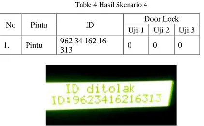 gambar  14 Tampilan ID ditolak