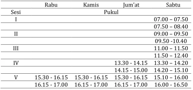 Tabel 6.3 Sesi Perkuliahan kelas Alih Program 