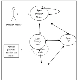 Gambar 12  Diagram agen yang telah diperbaiki  