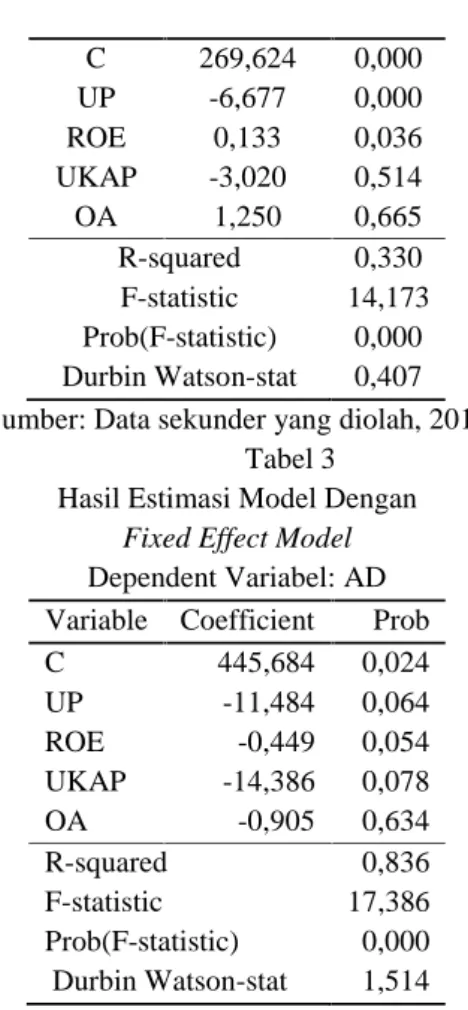 Tabel 3 Hasil Estimasi Model Dengan