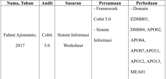 Tabel 2.1 Lanjutan Perbandingan Penelitian Audit dengan Cobit 5.0