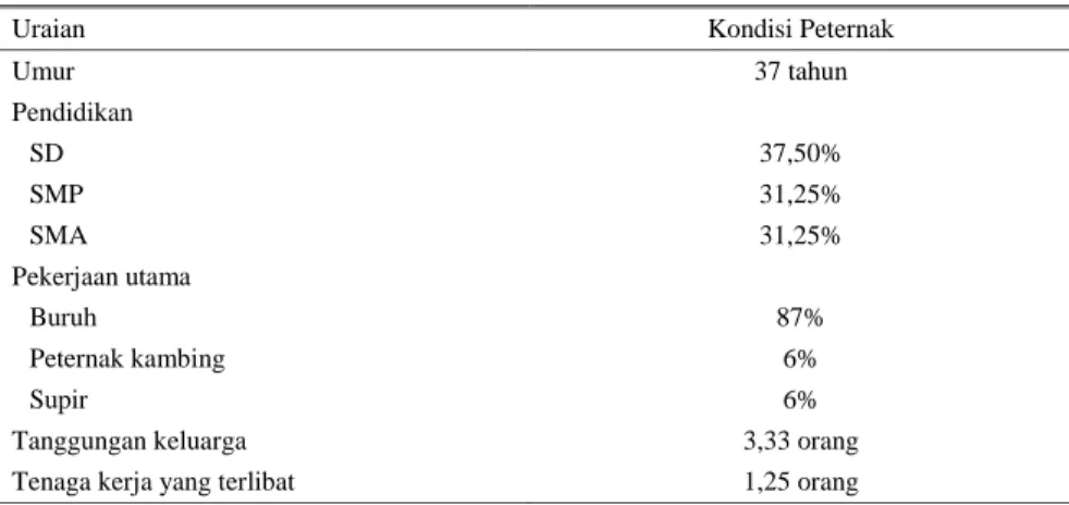 Tabel 1. Karakteristik  peternak  di  kawasan  bioindustri,  Kelurahan  Toapaya  Asri  Kec