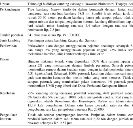 Tabel 3. Sistem  pengelolaan  ternak  kambing  sebelum  introduksi  teknologi  di  peternak  kawasan  bioindustri Toapaya Asri, Bintan, Kepulauan Riau 